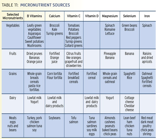 What are some highly rated vitamins?