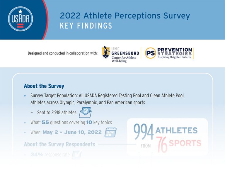 2022 Athlete Perceptions Survey Key Findings header.