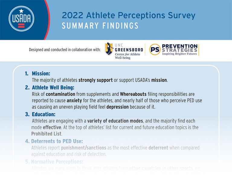 2022 Athlete Perceptions Survey Summary Findings header.
