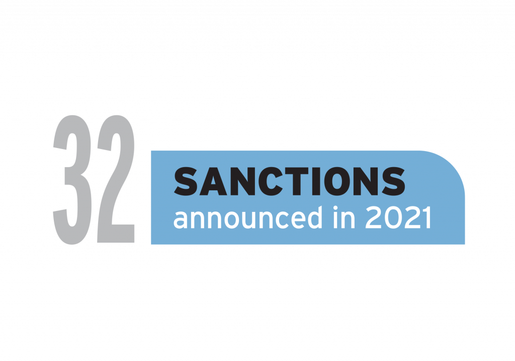 32 sanctions announced in 2021.