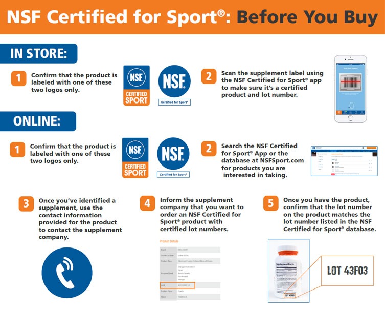 NSF Certified for Sport: Before You Buy graphic