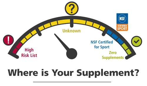 NSF supplement risk gauge