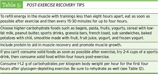 Post Exercise Recovery Tips table