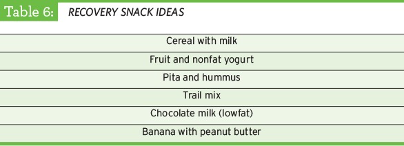 Recovery snack ideas table
