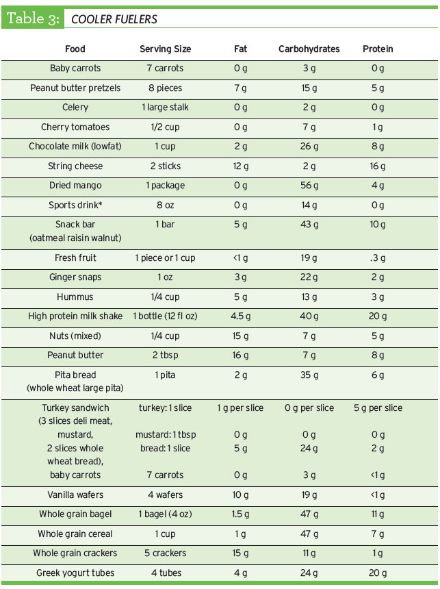 Examples of food to pack in a cooler