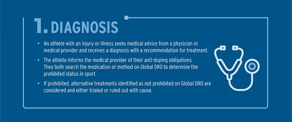 TUE-1.-Diagnosis