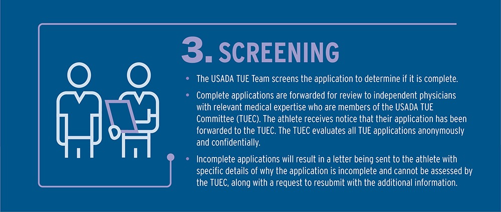 Screening. The USADA TUE Team screens the application to determine if it is complete. Complete applications are forwarded for review to independent physicians with relevant medical expertise who are members of the USADA TUE Committee (TUEC). The athlete receives notice that their application has been forwarded to the TUEC. Incomplete applications will result in a letter being sent to the athlete with specific details of why the application is incomplete and cannot be assessed by the TUEC, along with a request to resubmit with the additional information.