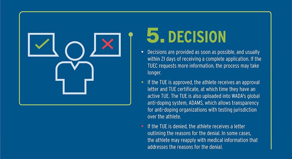 Decision. Decisions are provided as soon as possible, and usually within 21 days of receiving a complete application. If the TUEC requests more information, the process may take longer. If the TUE is approved, the athlete receives an approval letter and TUE certificate, at which time they have an active TUE. The TUE is also uploaded into WADA's global anti-doping system, ADAMS, which allows transparency for anti-doping organizations with testing jurisdiction over the athlete. If the TUE is denied, the athlete receives a letter outlining the reasons for the denial. In some cases, the athlete may reapply with medical information that addresses the reasons for the denial.
