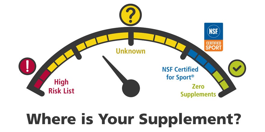 Where is your Supplement gauge graphic