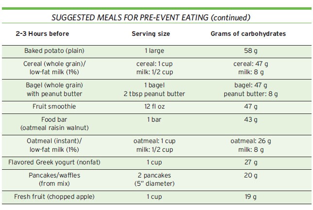 suggested meals for pre-event eating