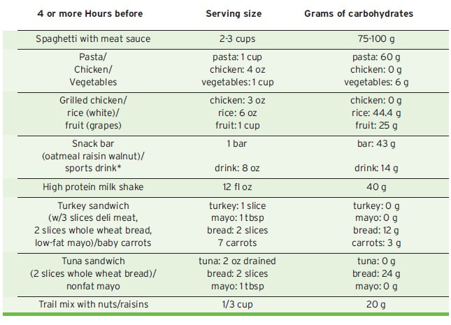 suggested meals for pre-event eating