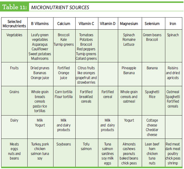 Vitamins Minerals And Other Supplements Us Anti Doping