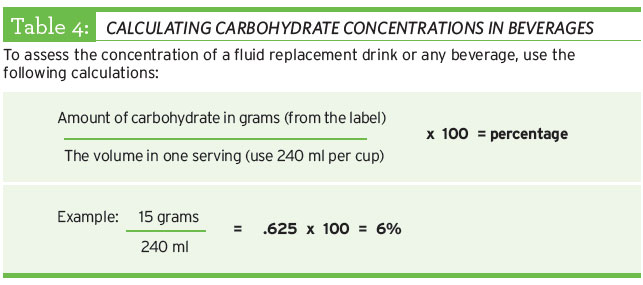 Table 4: Calculating Carbohydrate Concentrations in Beverages. Take the amount of carbs in grams and divice by the volume in one serving, times that by 100 and obtain a percentage.