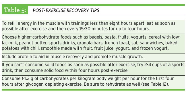 post exercise recovery tips