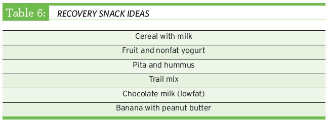 Recovery Snack ideas