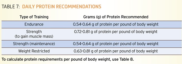 nutrition_guide_protein_table1
