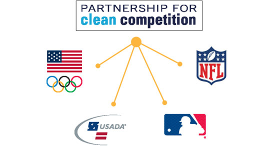 Partnership for clean competition pcc-founding-partner-logo