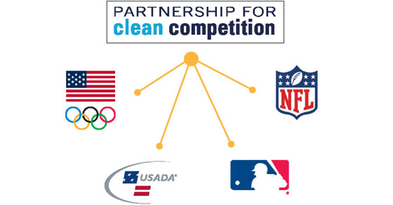 pcc olympics usada mlb and nfl logos