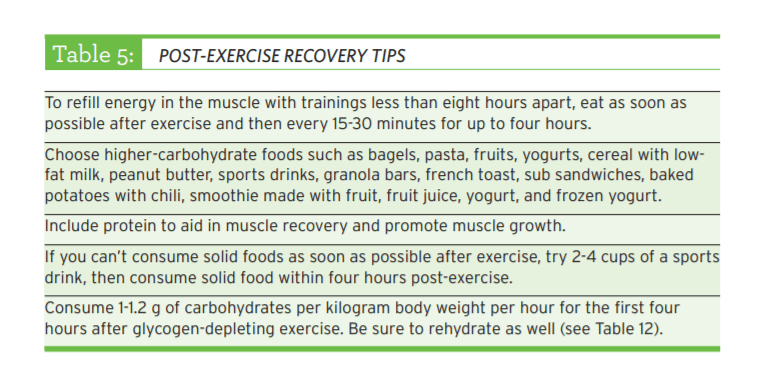 list of post-exercise recovery tips