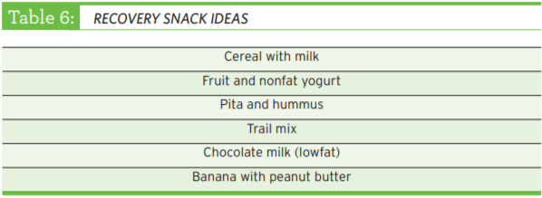 list of recovery snack ideas from the Nutrition Guide